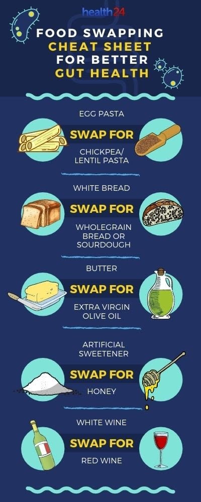 infographic on food good for gut health